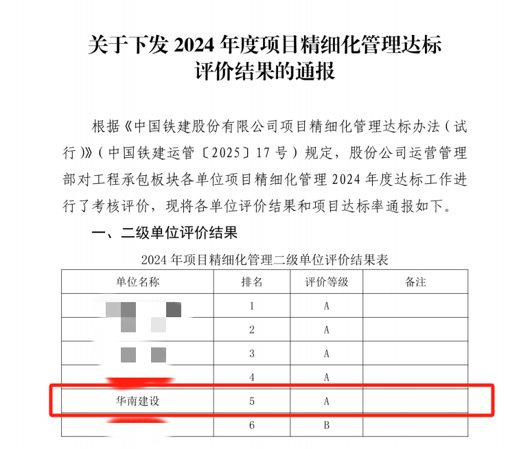 公司获得中国铁建2024年度精细化管...